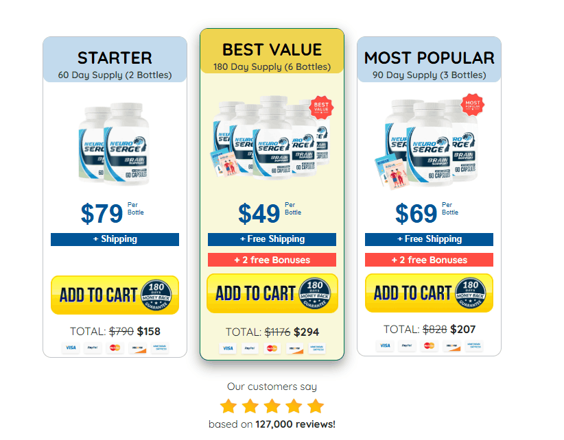 Neuro surge price Offer